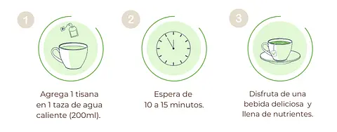 PREPARACIÓN DEL TÉ