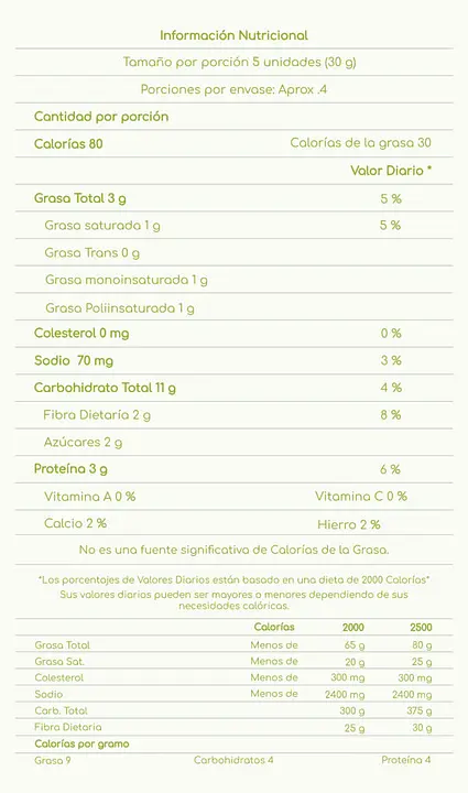 Tablas Nutricionales
